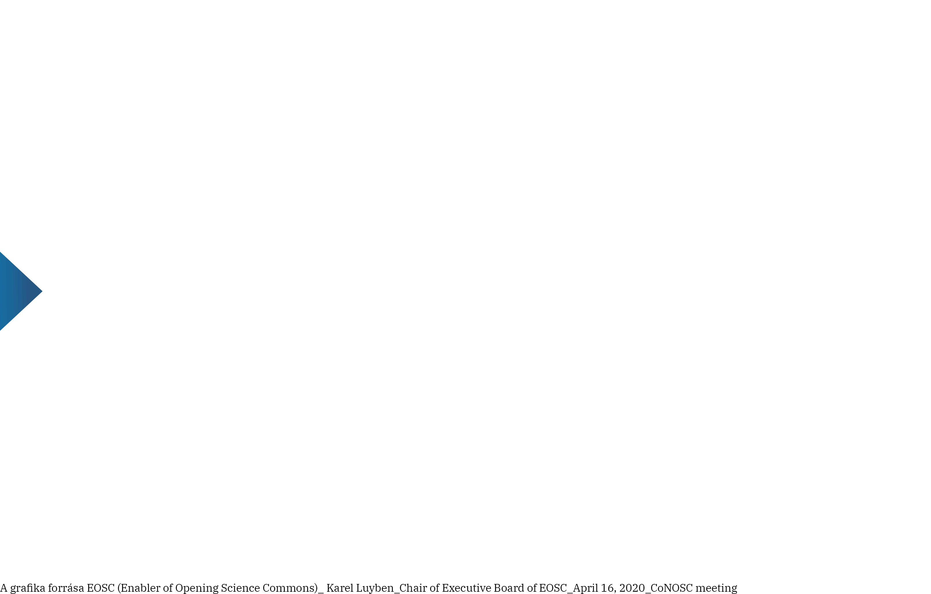 Infoografika nyíl forrással